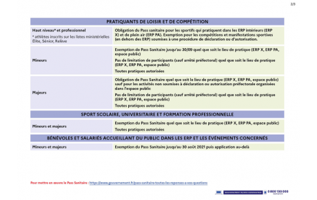 Mesures sanitaires pour 2021-2022